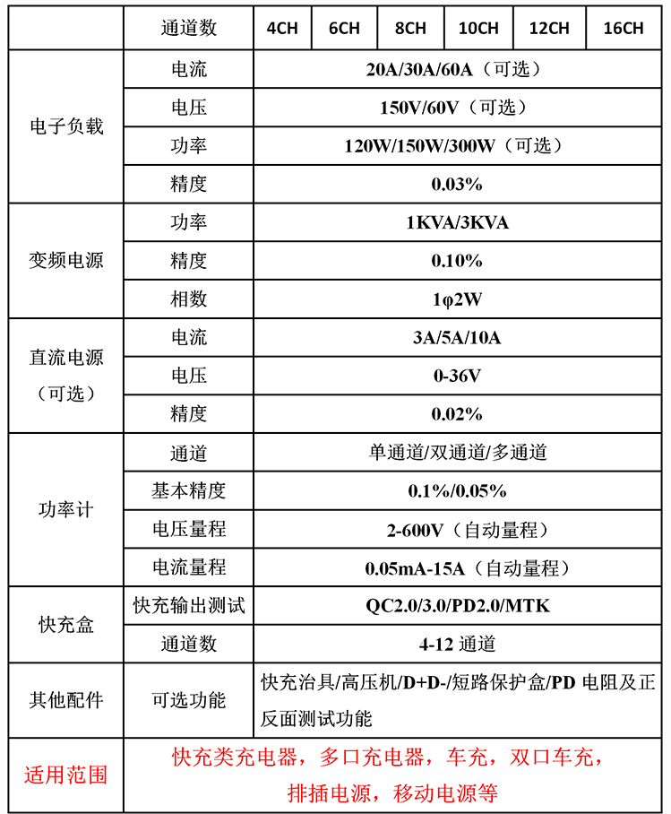 移动电源测试系统参数