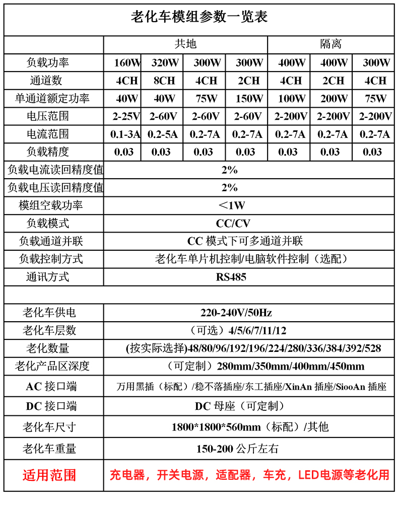 恒温老化柜参数