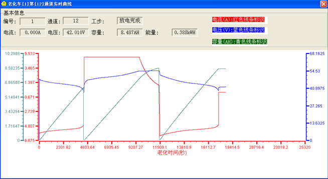 动力电池老化车